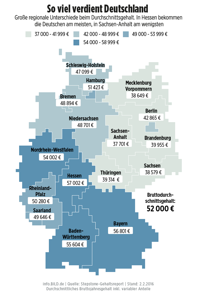 Karte: Regionale Unterschiede im Durchschnittsgehalt in Deutschland - BILD Infografik